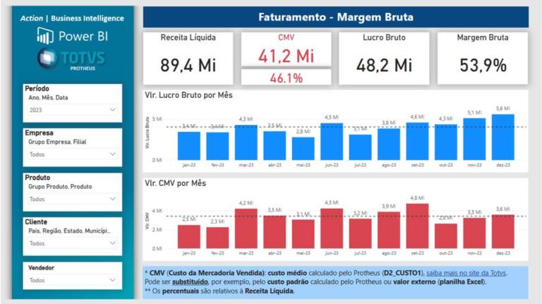 Faturamento - Margem Bruta