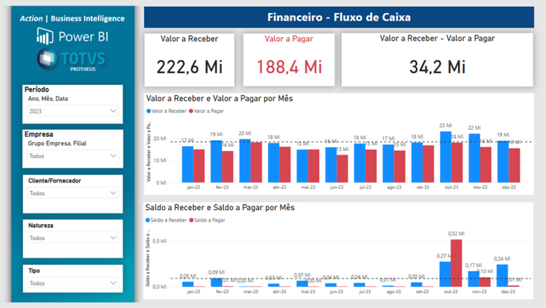 Financeiro - Fluxo de Caixa