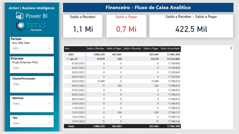 Financeiro - Fluxo de Caixa Analitico