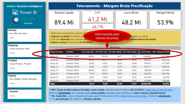 Faturamento - Margem Bruta - Precificação