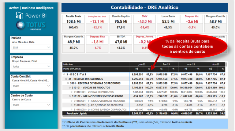 Contabilidade - DRE Analítico